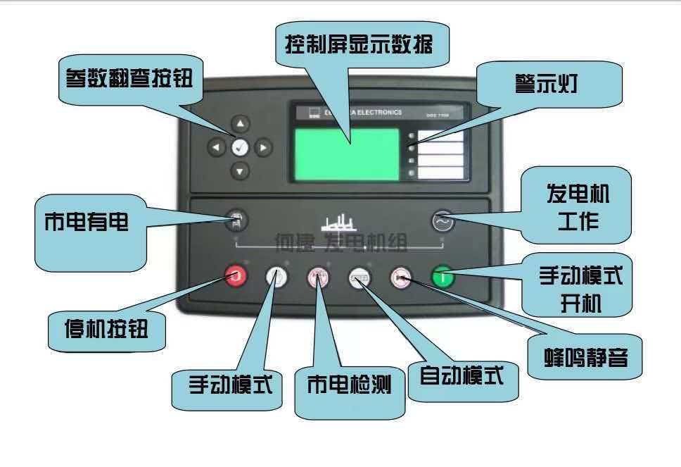 SDMO Rems Controller Module